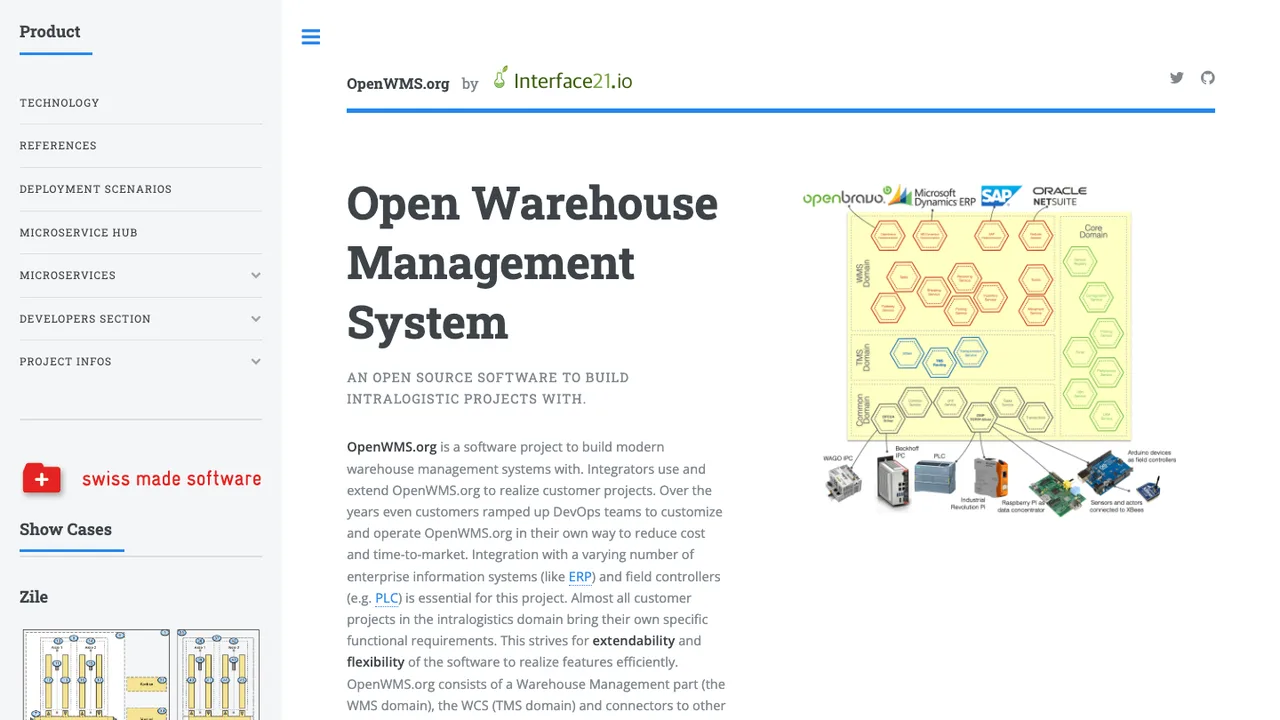 OpenWMS screenshot